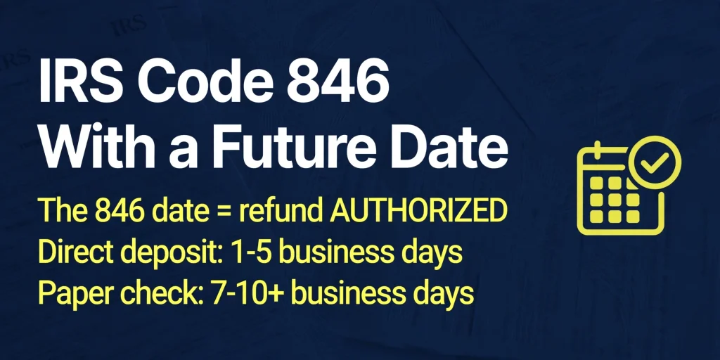 Infographic banner explaining IRS Code 846 with a future date — the date next to Code 846 is the refund authorization date, with direct deposit arriving within 1-5 business days and paper checks taking 7-10 business days