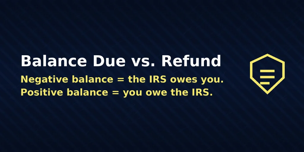 Example IRS account transcript bottom line showing the balance-due vs refund calculation, with the direct answer in the image