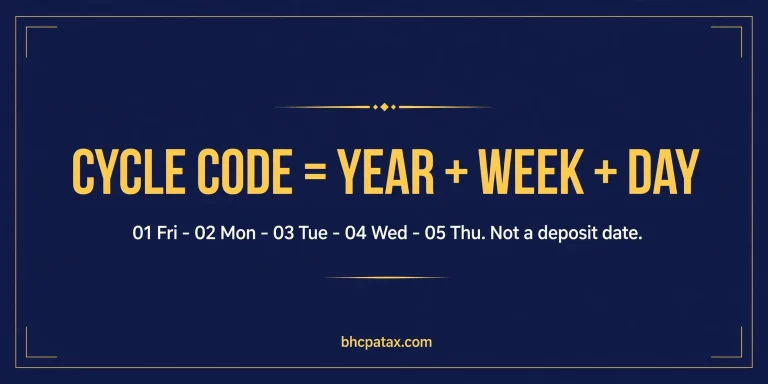 IRS cycle code equals year plus week plus day — 01 Friday, 02 Monday, 03 Tuesday, 04 Wednesday, 05 Thursday. Not a deposit date.
